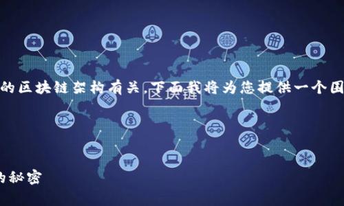 在Token.im中进行USDT转账需要ETH的原因主要与以太坊的区块链架构有关。下面我将为您提供一个围绕这个主题的、关键词、内容大纲以及相关问题的详细介绍。

### 和关键词


为什么在Token.im转账USDT需要ETH？深入解析交易费用的秘密