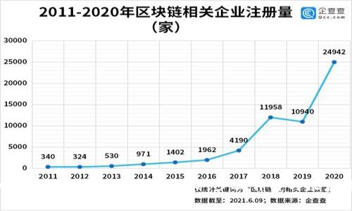 如何轻松登录加密钱包微信:步骤详解与注意事项