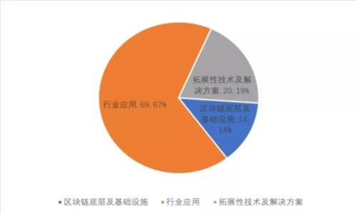如何找到加密钱包地址：全面指南