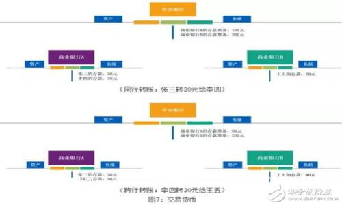 如何使用Tokenim创建BTC钱包：详细指南
