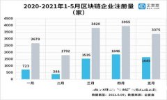 2023年最新区块链技术全面